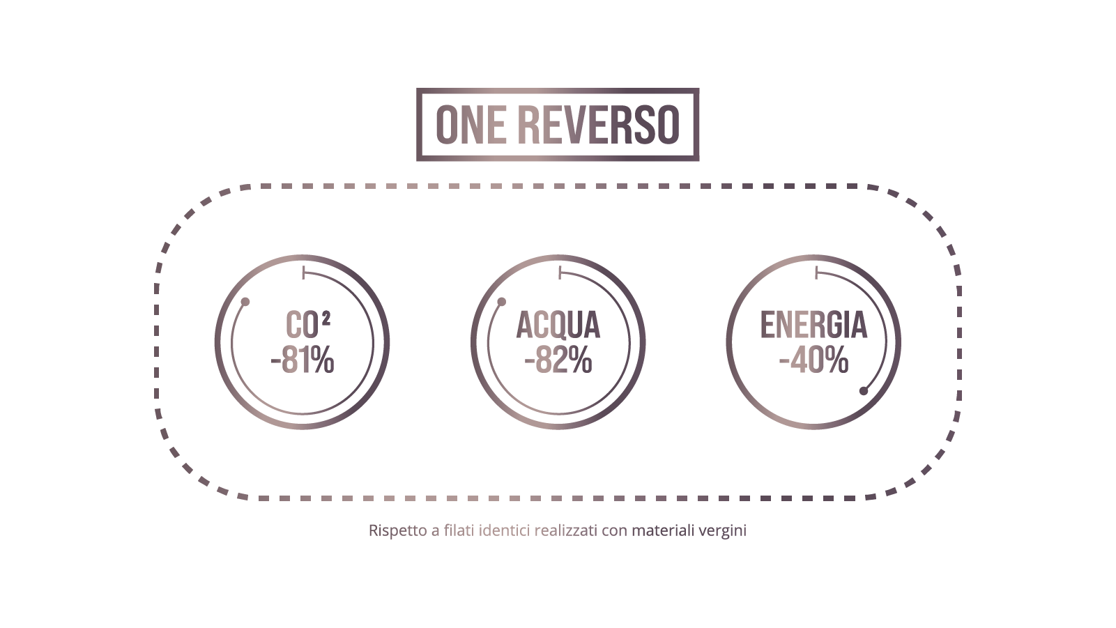One Reverso Ita